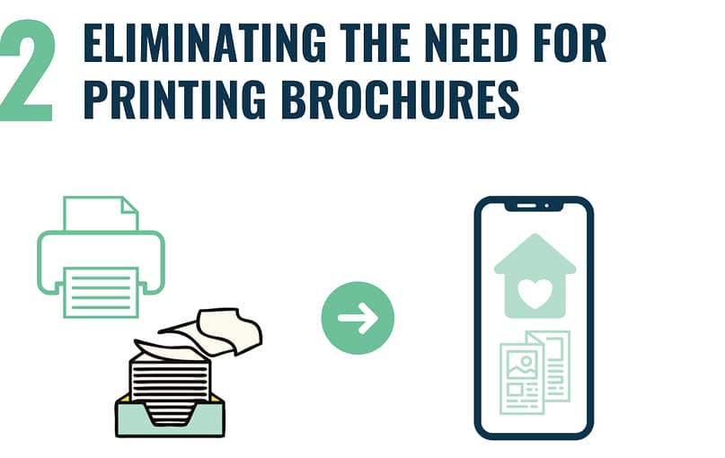 Eliminating the need for printing brochures